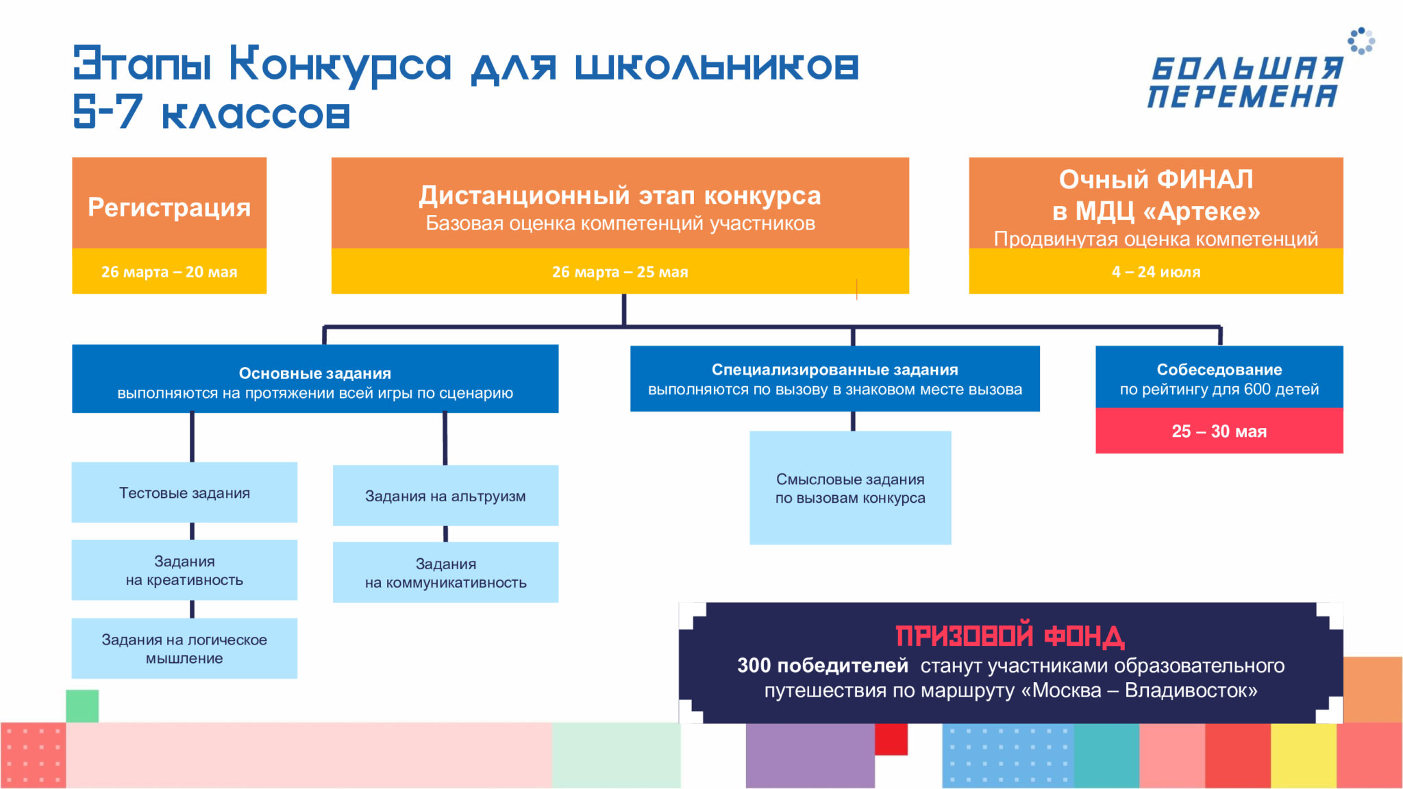 Презентация нового сайта